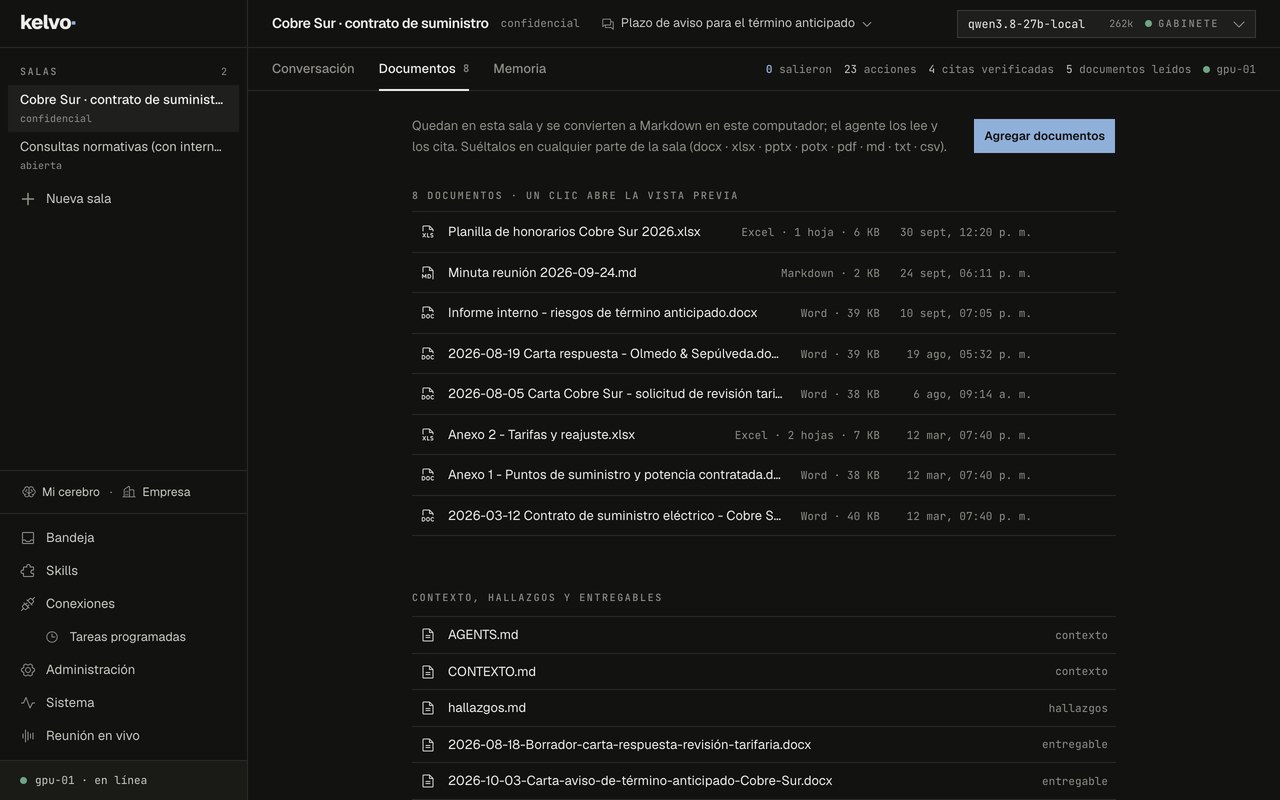Kelvo Desktop, pestaña Documentos de la sala «Cobre Sur · contrato de suministro»: ocho documentos con tipo, tamaño y fecha, y debajo los entregables en Word. Datos ficticios.