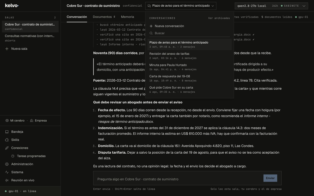 Kelvo Desktop: a la izquierda las salas «Cobre Sur · contrato de suministro» (confidencial) y «Consultas normativas» (abierta); arriba, abierta la lista de conversaciones de la sala; abajo a la izquierda, Mi cerebro y Empresa; al centro, la respuesta del chat con su fuente. Datos ficticios.