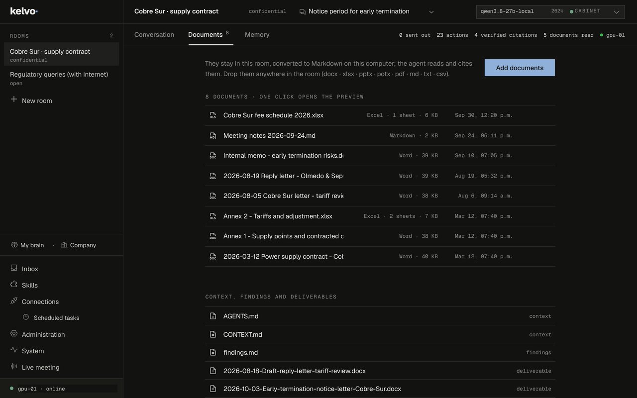 Kelvo Desktop, Documents tab of the room “Cobre Sur · supply contract”: eight documents with type, size and date, and below them the Word deliverables. Fictitious data.
